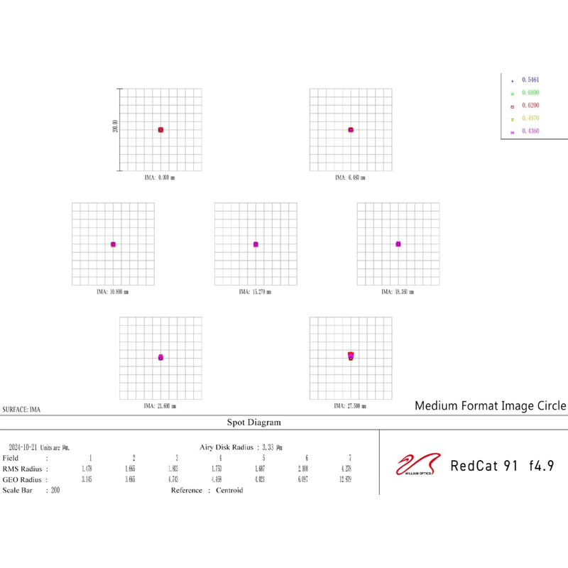 William Optics Rifrattore Apocromatico AP 91/448 RedCat 91 WIFD OTA