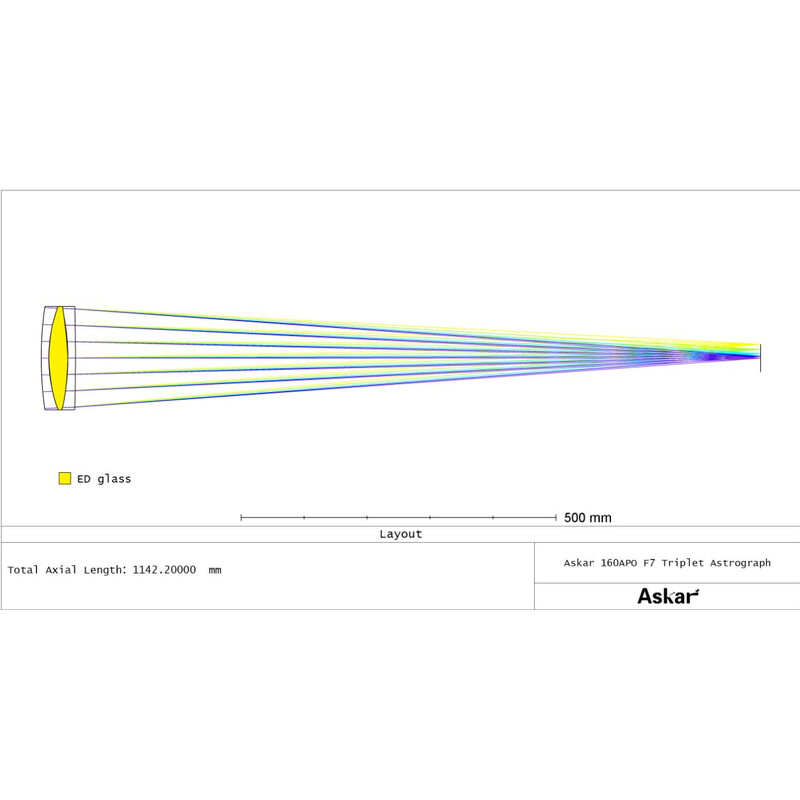 Askar Apochromatic refractor Apochromatischer Refraktor AP 160/1120 Triplet OTA