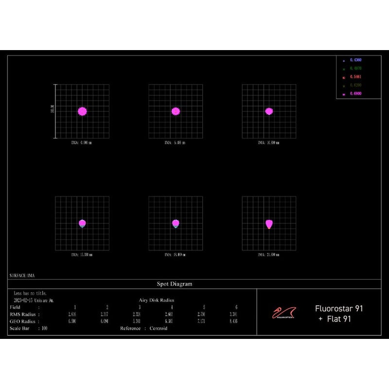 William Optics Ultra Flat 91