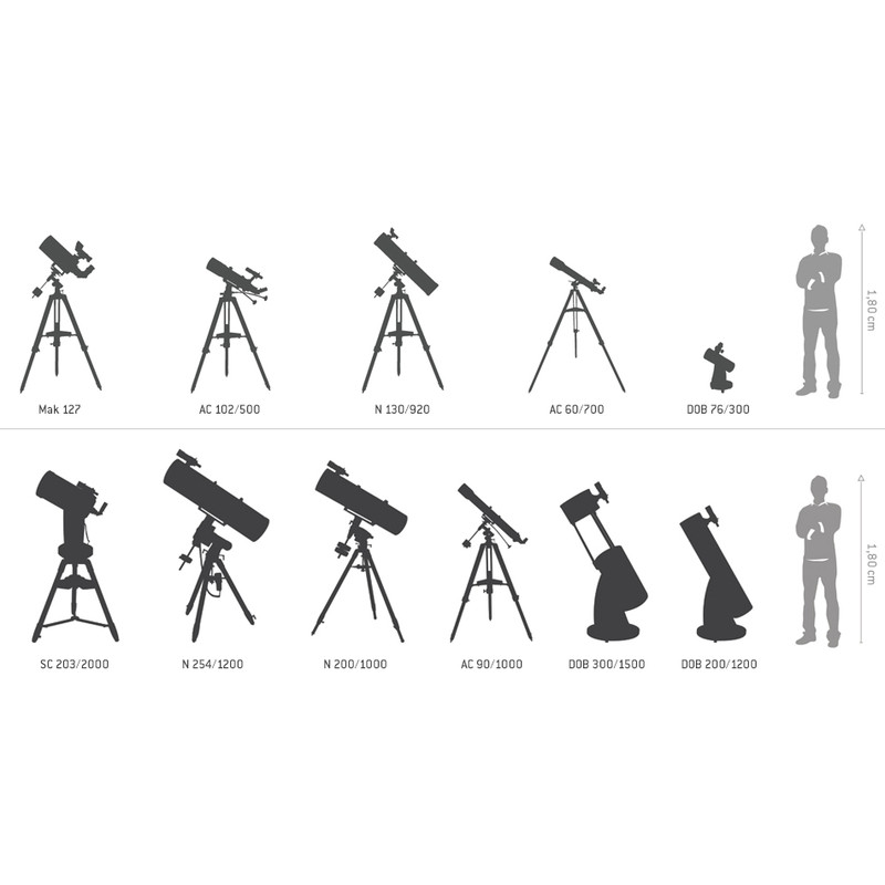 Skywatcher Telescoop N 200/1000 Explorer 200P HEQ5 Pro SynScan GoTo